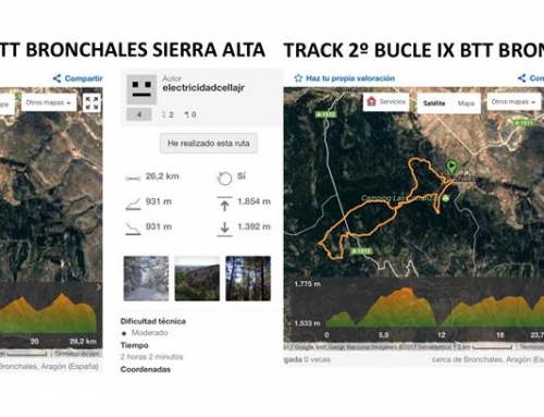 Tracks Btt Sierra Alta